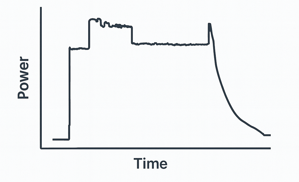 EV charging session detection